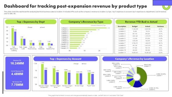 Planning Transnational Technique To Improve International Scope Dashboard Tracking Post Expansion Revenue Structure PDF