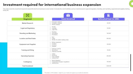 Planning Transnational Technique To Improve International Scope Investment Required For International Business Ideas PDF