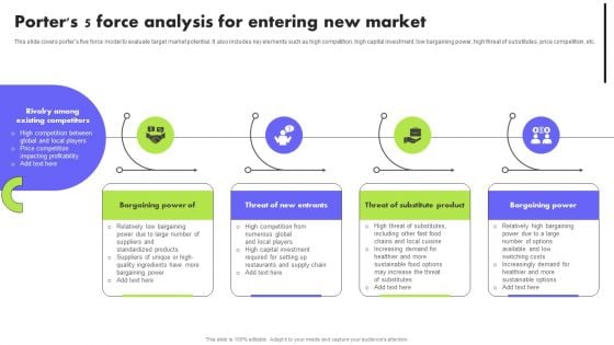 Planning Transnational Technique To Improve International Scope Porters 5 Force Analysis For Entering New Market Icons PDF