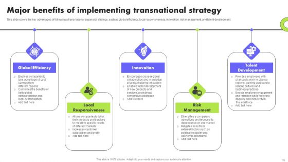 Planning Transnational Technique To Improve International Scope Ppt PowerPoint Presentation Complete Deck With Slides