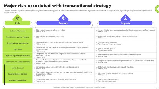 Planning Transnational Technique To Improve International Scope Ppt PowerPoint Presentation Complete Deck With Slides