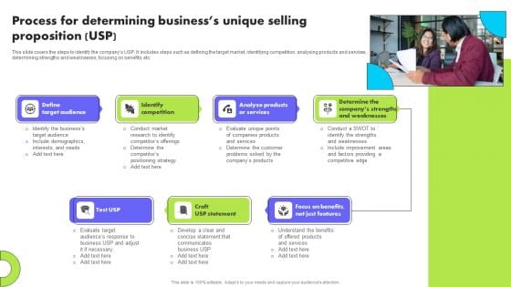 Planning Transnational Technique To Improve International Scope Process Determining Businesss Unique Selling Template PDF