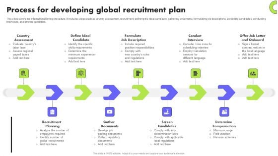 Planning Transnational Technique To Improve International Scope Process For Developing Global Recruitment Plan Information PDF Planning Transnational Technique To Improve International Scope Process For Developing Global Recruitment Plan Information PDF