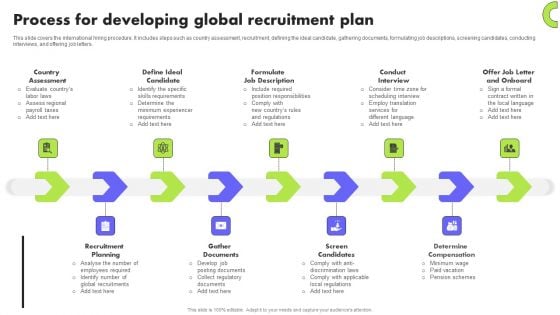 Planning Transnational Technique To Improve International Scope Process For Developing Global Recruitment Plan Information PDF