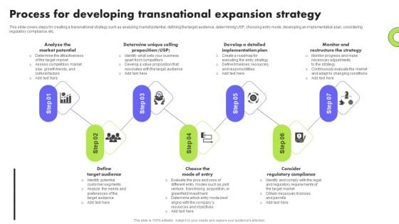 Planning Transnational Technique To Improve International Scope Process For Developing Transnational Expansion Microsoft PDF