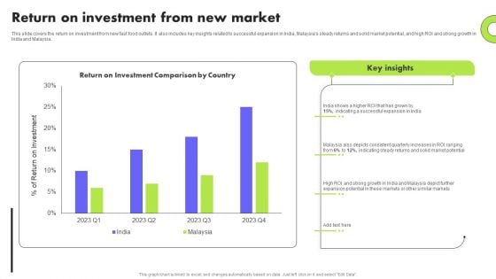 Planning Transnational Technique To Improve International Scope Return On Investment From New Market Template PDF