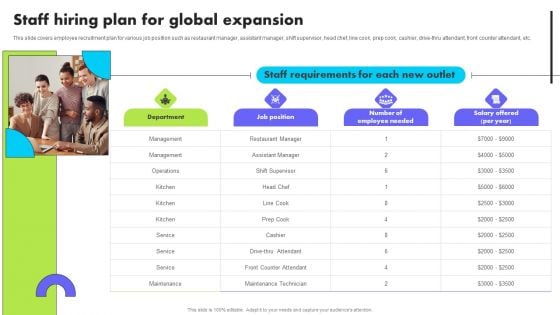 Planning Transnational Technique To Improve International Scope Staff Hiring Plan For Global Expansion Portrait PDF