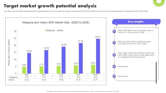 Planning Transnational Technique To Improve International Scope Target Market Growth Potential Analysis Topics PDF