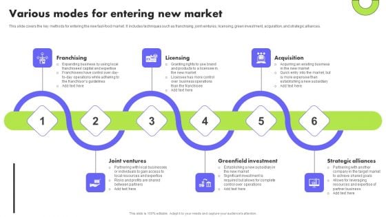 Planning Transnational Technique To Improve International Scope Various Modes For Entering New Market Graphics PDF