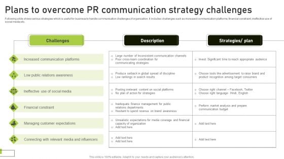 Plans To Overcome PR Communication Strategy Challenges Clipart PDF