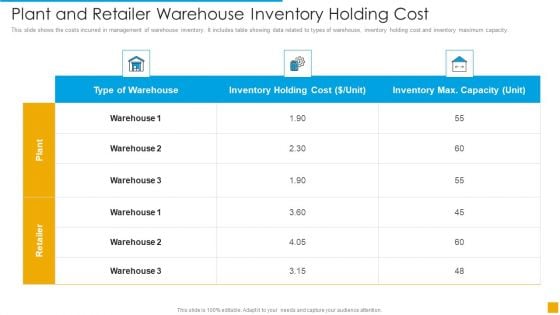 Plant And Retailer Warehouse Inventory Holding Cost Background PDF