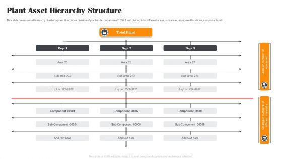 Plant Asset Hierarchy Structure Ppt PowerPoint Presentation Gallery Vector PDF