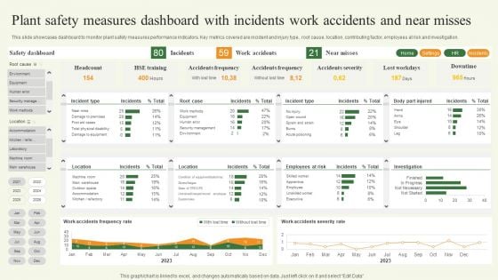 Plant Safety Measures Dashboard With Incidents Work Accidents And Near Misses Template PDF