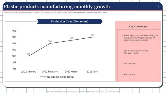 Plastic Products Manufacturing Monthly Growth Guidelines PDF