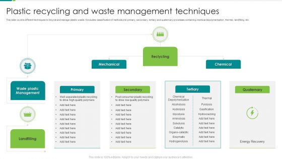 Plastic Recycling And Waste Management Techniques Ppt Infographics Designs PDF