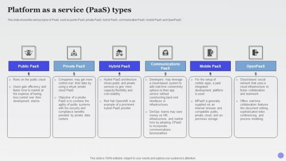 Platform As A Service Paas Types Xaas Cloud Computing Models Ppt PowerPoint Presentation Ideas Example Topics PDF