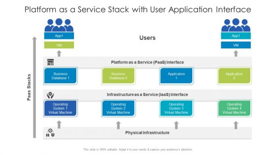 Platform As A Service Stack With User Application Interface Ppt PowerPoint Presentation Gallery Diagrams PDF