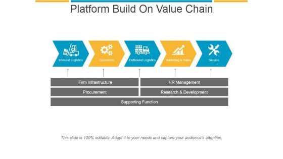 Platform Build On Value Chain Ppt PowerPoint Presentation Graphics