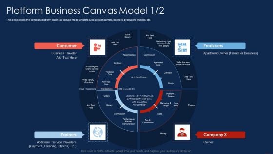 Platform Business Canvas Model Selling Products And Services Through Rules PDF