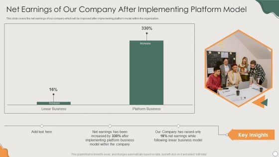 Platform Business Model I Net Earnings Of Our Company After Implementing Platform Model Guidelines PDF