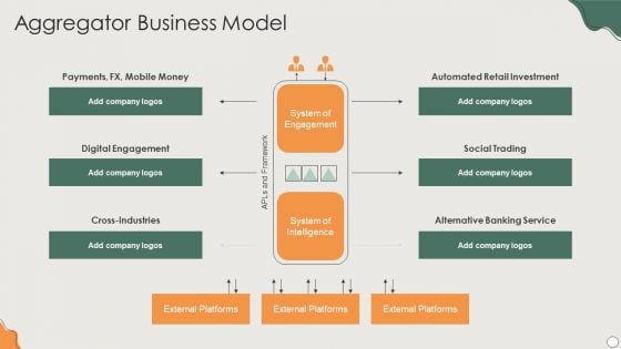 Platform Business Model Implementation In Firm Aggregator Business Model Demonstration PDF