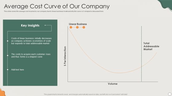 Platform Business Model Implementation In Firm Average Cost Curve Of Our Company Guidelines PDF Platform Business Model Implementation In Firm Average Cost Curve Of Our Company Guidelines PDF