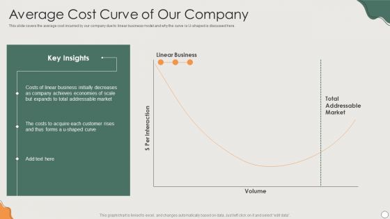 Platform Business Model Implementation In Firm Average Cost Curve Of Our Company Guidelines PDF