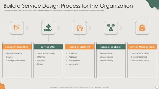 Platform Business Model Implementation In Firm Build A Service Design Process For The Organization Mockup PDF