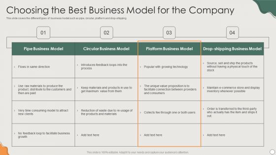 Platform Business Model Implementation In Firm Choosing The Best Business Model For The Company Inspiration PDF
