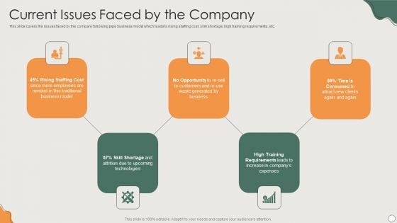 Platform Business Model Implementation In Firm Current Issues Faced By The Company Download PDF