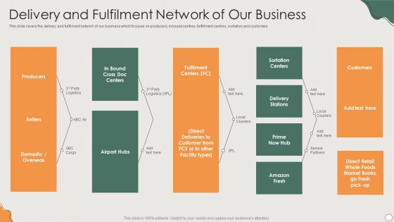 Platform Business Model Implementation In Firm Delivery And Fulfilment Network Of Our Business Template PDF