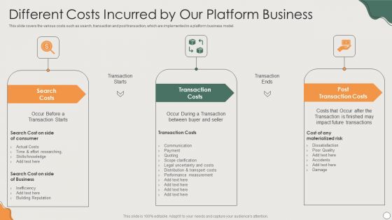 Platform Business Model Implementation In Firm Different Costs Incurred By Our Platform Business Information PDF