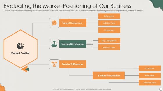 Platform Business Model Implementation In Firm Evaluating The Market Positioning Of Our Business Graphics PDF