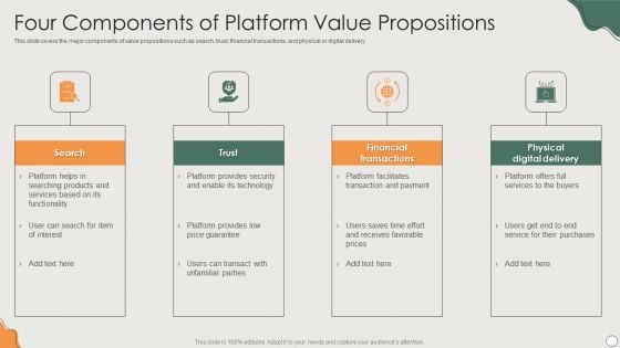 Platform Business Model Implementation In Firm Four Components Of Platform Value Propositions Background PDF