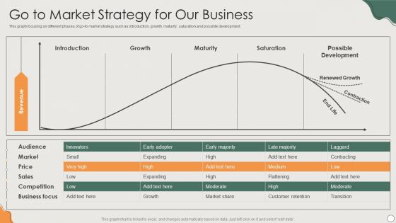 Platform Business Model Implementation In Firm Go To Market Strategy For Our Business Introduction PDF