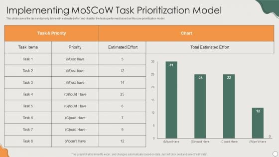 Platform Business Model Implementation In Firm Implementing Moscow Task Prioritization Model Inspiration PDF