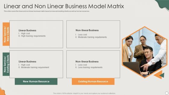 Platform Business Model Implementation In Firm Linear And Non Linear Business Model Matrix Themes PDF