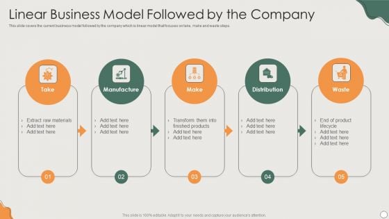 Platform Business Model Implementation In Firm Linear Business Model Followed By The Company Designs PDF