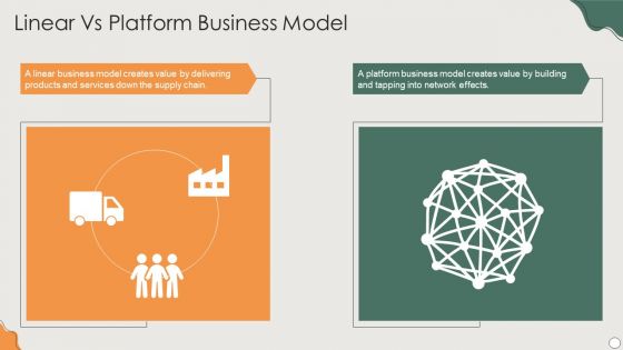 Platform Business Model Implementation In Firm Linear Vs Platform Business Model Demonstration PDF