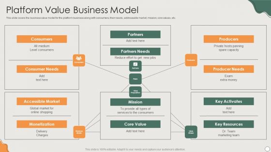 Platform Business Model Implementation In Firm Platform Value Business Model Icons PDF