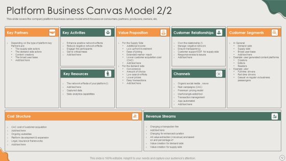 Platform Business Model Implementation In Firm Ppt PowerPoint Presentation Complete Deck With Slides Slide12