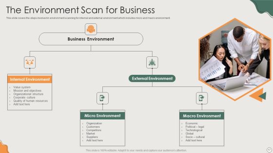 Platform Business Model Implementation In Firm Ppt PowerPoint Presentation Complete Deck With Slides Slide17