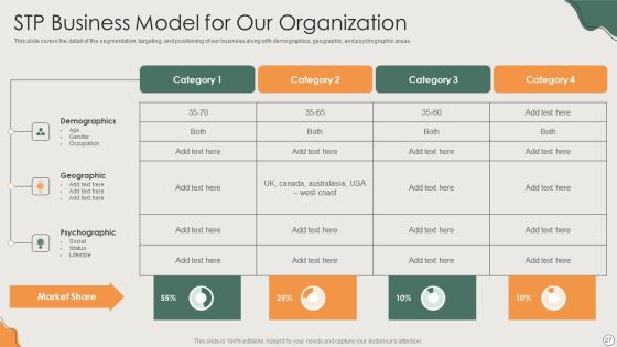 Platform Business Model Implementation In Firm Ppt PowerPoint Presentation Complete Deck With Slides Slide27