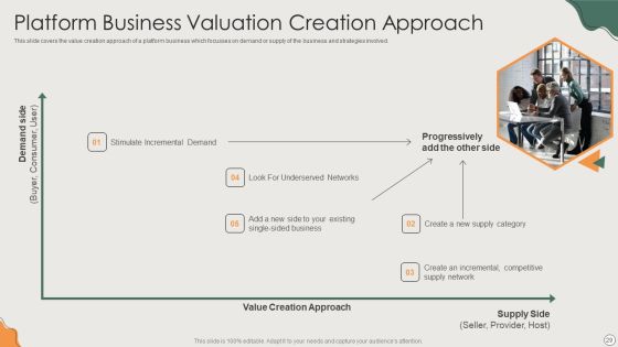 Platform Business Model Implementation In Firm Ppt PowerPoint Presentation Complete Deck With Slides Slide29