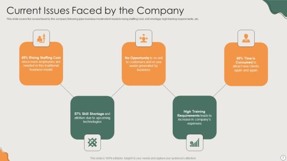 Platform Business Model Implementation In Firm Ppt PowerPoint Presentation Complete Deck With Slides Slide07