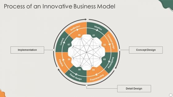 Platform Business Model Implementation In Firm Process Of An Innovative Business Model Summary PDF