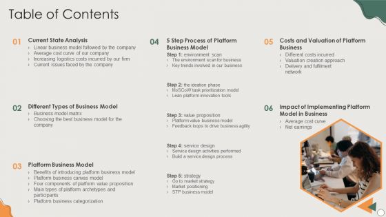 Platform Business Model Implementation In Firm Table Of Contents Themes PDF