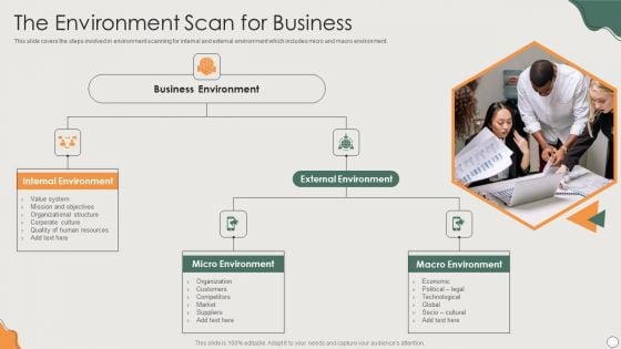 Platform Business Model Implementation In Firm The Environment Scan For Business Graphics PDF