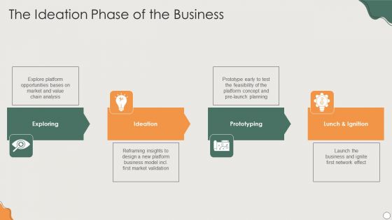 Platform Business Model Implementation In Firm The Ideation Phase Of The Business Summary PDF