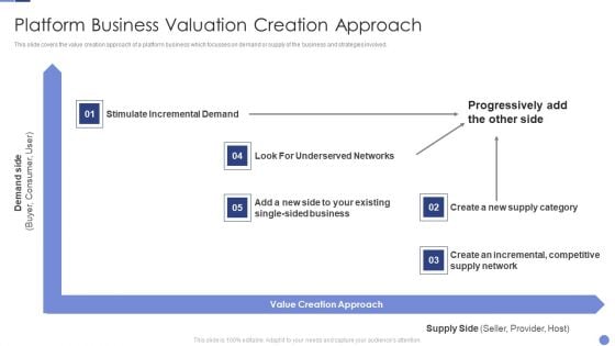 Platform Business Valuation Creation Approach Resolving Chicken And Egg Problem In Organization Template PDF